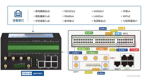 新品首發(fā)丨計(jì)訊物聯(lián)5G水利遙測(cè)終端機(jī)TY511 B3，推動(dòng)5G智慧水利再進(jìn)化