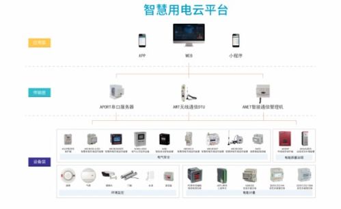 智慧用電與水文在線監(jiān)控預(yù)警系統(tǒng)的結(jié)構(gòu)及功能解析