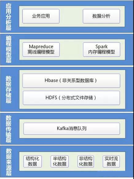 淺析安防監(jiān)控大數(shù)據(jù)與智慧城市公共安全大數(shù)據(jù)的關(guān)系 以智慧遙測(cè)水文在線監(jiān)控預(yù)警系統(tǒng)為例