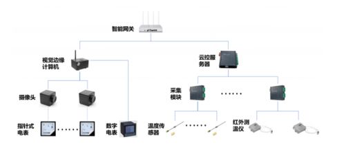 愛(ài)快聯(lián)合綠曜進(jìn)駐能資監(jiān)控領(lǐng)域，智慧遙測(cè)水文系統(tǒng)為智慧工廠蓄勢(shì)賦能
